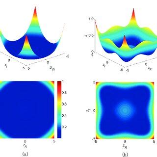 D Surface And Contour Diagram Of Cost Function With Po A