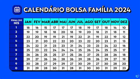 Como Consultar Bolsa Fam Lia Pelo Cpf Ou Nis Em Blog Acordo Certo