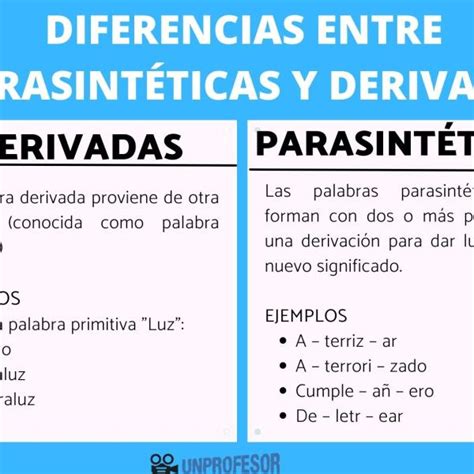 Que Son Las Palabras Derivadas Compuestas Y Parasinteticas