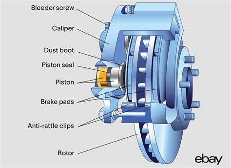 How To Compress A Brake Caliper Ebay Motors Blog