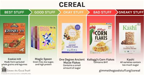 Healthy Cereal Guide Nutrition Line