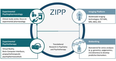 Unique research platform ZIPP at the CIMH: ZI Mannheim
