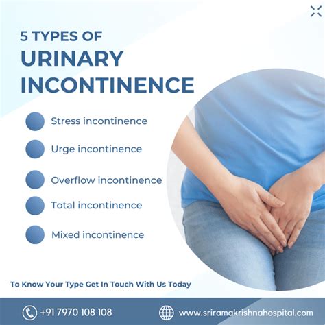 Types Of Urinary Incontinence Treatment | Urinary Incontinence Surgery ...