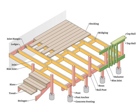 Building A Deck Frame - Infoupdate.org