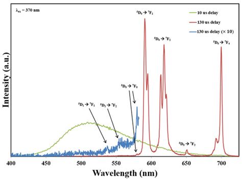 Crystals Free Full Text Synthesis Structure And Luminescence Of A