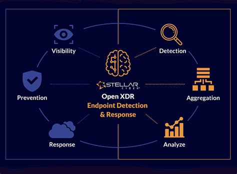 Stellar Cybers Open Xdr Debuts Universal Edr To Optimize Data