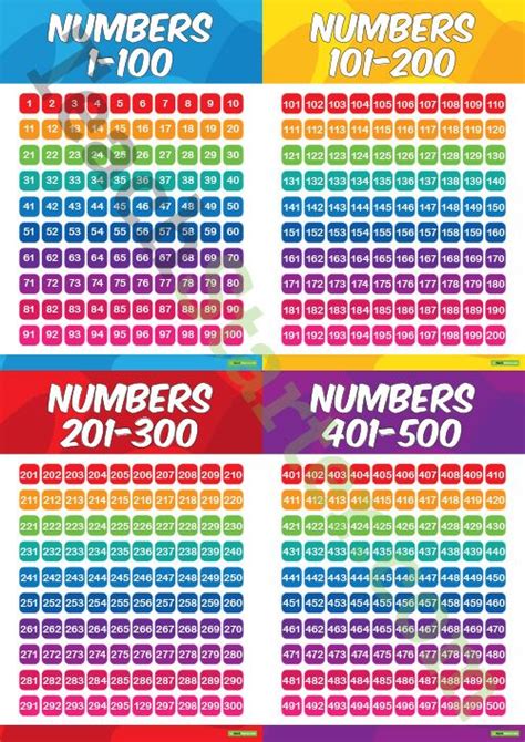 Number Chart To 1000 Free Printable