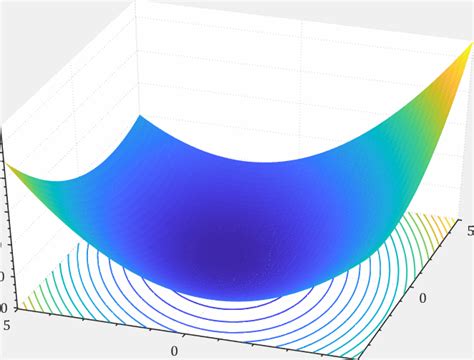 Matlab 求解线性方程组的最速下降法matlab 仿真秀干货文章