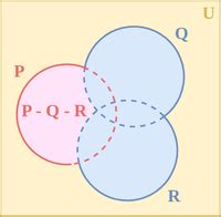 difference  sets geeksforgeeks