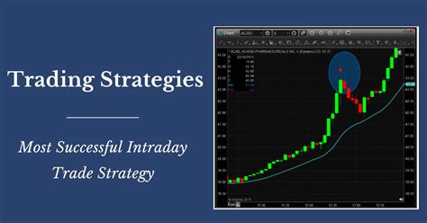 Best Intraday Trading Strategy IFMC Institute