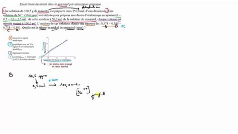 Exercices Corrig S Spectroscopie D Absorption Atomique