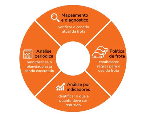 Como medir os acidentes de trânsito os veículos da frota