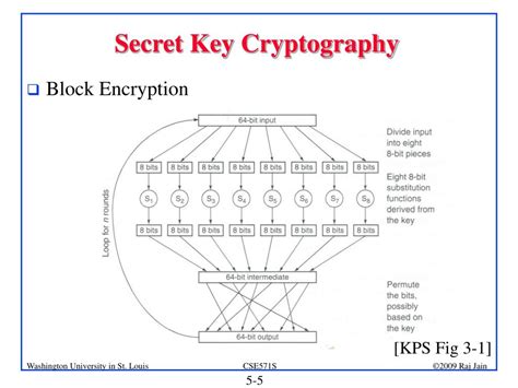 Ppt Secret Key Cryptography Powerpoint Presentation Free Download