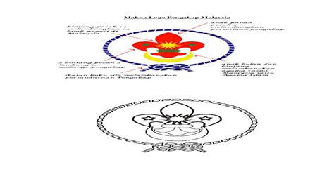Maksud Lambang Pengakap Malaysia