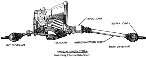 Understanding Intermediate Shafts What Are They And What Do They Do