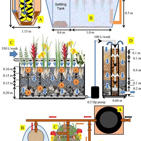 Hybrid Constructed Wetlands Integrated With Microbial Fuel Cells And