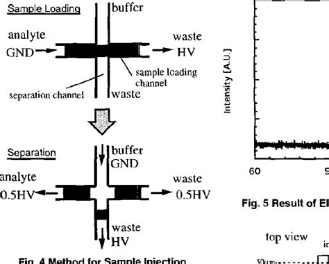 Figure 4 from Microfluidic devices for advanced in-situ measurement ...