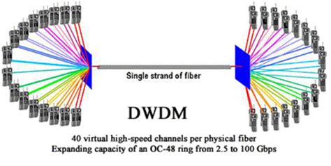 Fiber & Copper Network Solutions