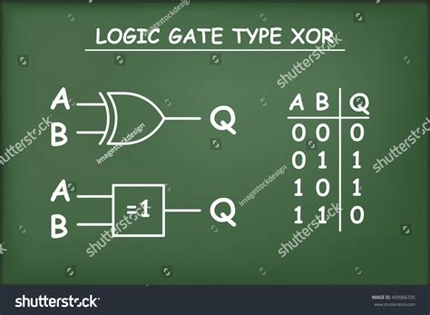 Logic Gate Type Xor On Green Stock Vector (Royalty Free) 409966705 ...