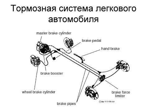 Тормозная система легкового автомобиля - презентация онлайн