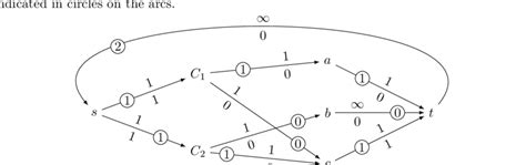 flow network   valid flow  scientific diagram
