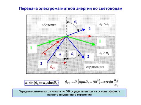 Оптическое волокно - презентация онлайн