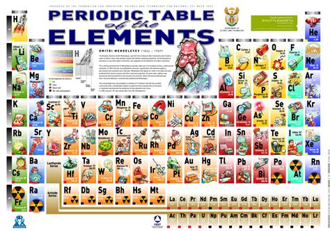 tabel periodik chemical