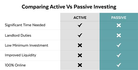 Exploring The Benefits Of Passive Real Estate Investing