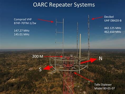 Ozone Amateur Radio Club Club Repeaters