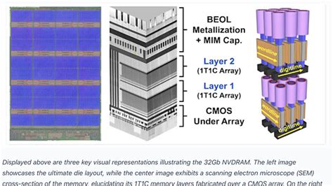Micron втайне создала 32-Гбит чип FeRAM — неубиваемую энергонезависимую ...
