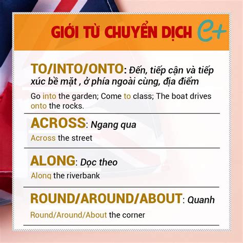 Giới từ trong tiếng Anh và cách sử dụng