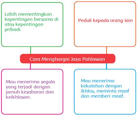 Peribahasa Menghargai Jasa Brent Mullen