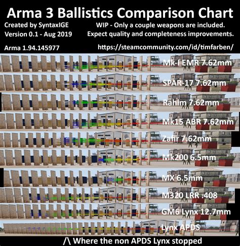 Ballistics experts explain how to read a caliber comparison 2