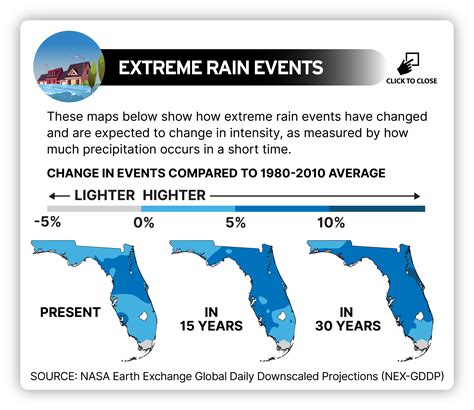 Florida's Climate Future
