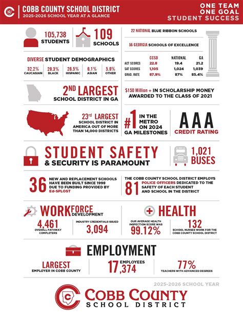 2025-2026 Back-to-School: Checklist for Everything You Need to Know