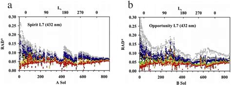 Approximate Radiance Factor Rad Derived From The Measured Archived