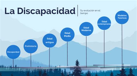 Historia De La Discapacidad By Gisella Nieto On Prezi