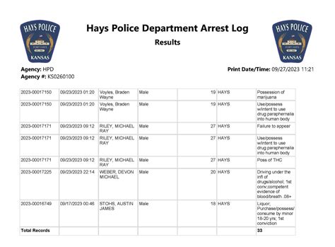 Hartford Arrest Log