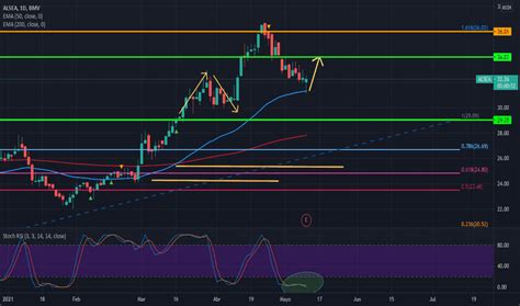 Alsea Gr Fico Y Precio Acciones Bmv Alsea Tradingview