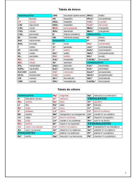 Tabela De Cátions E Ânions Pdf - Tabela de Cátions e Ânions | PDF | Elementos nativos (minerais ...