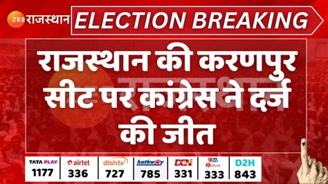 Karanpur By Election Results Live राजस्थान की करणपुर सीट पर कांग्रेस