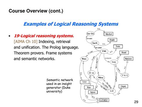 Ppt Artificial Intelligence A Modern Approach Powerpoint Presentation Id 3196860