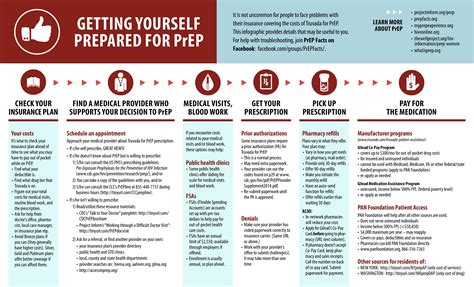 Getting Yourself Prepared For PrEP OutSmart Magazine