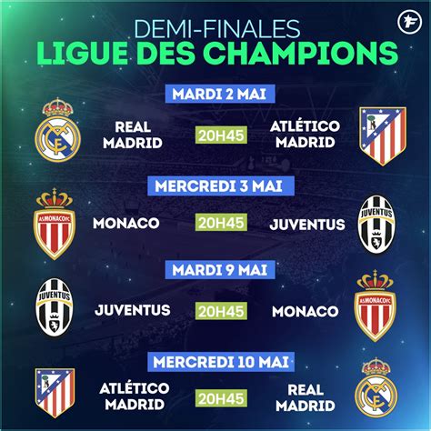 Ligue Des Champions Le Calendrier Complet De La Saison Est