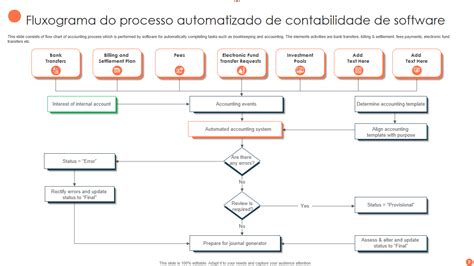 Os Principais Modelos De Fluxograma De Processo Cont Bil