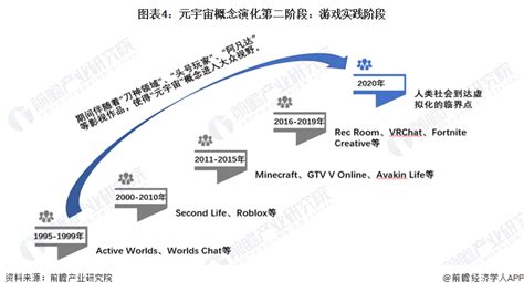 预见20232023年中国元宇宙产业全景图谱附市场规模竞争格局和发展前景等 腾讯新闻