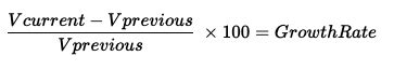 growth guide methods  calculate measure growth rate formula