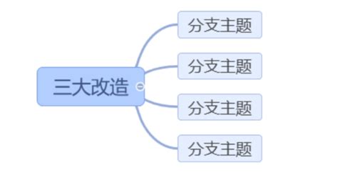 希沃白板5如何做思维导图360新知