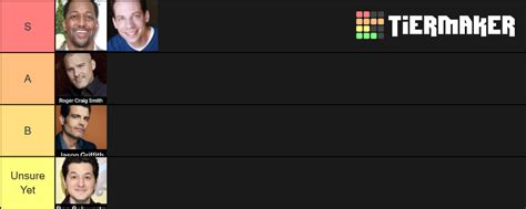Sonic Voice Actors Ranking Tier List Community Rankings Tiermaker