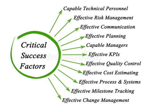 Key Success Factors